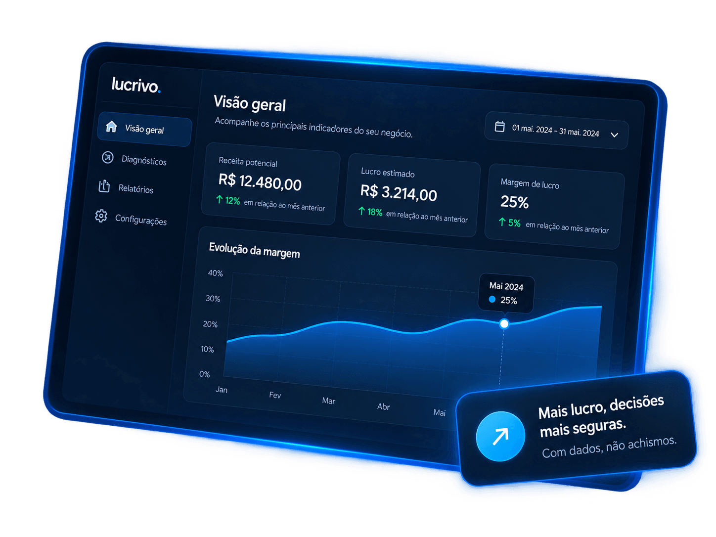 Painel ilustrativo do Lucrivo com indicadores financeiros.